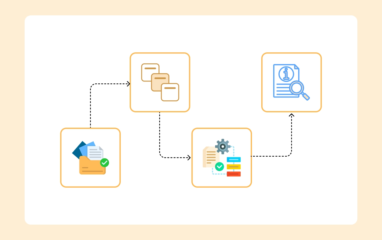 Automated Intelligent Document Processing Architecture